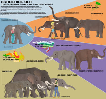 Elephantland - The elephants after 2 million years