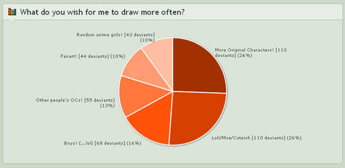 deviantART: Pie Chart Polls