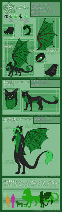 Ivy Reference Sheet