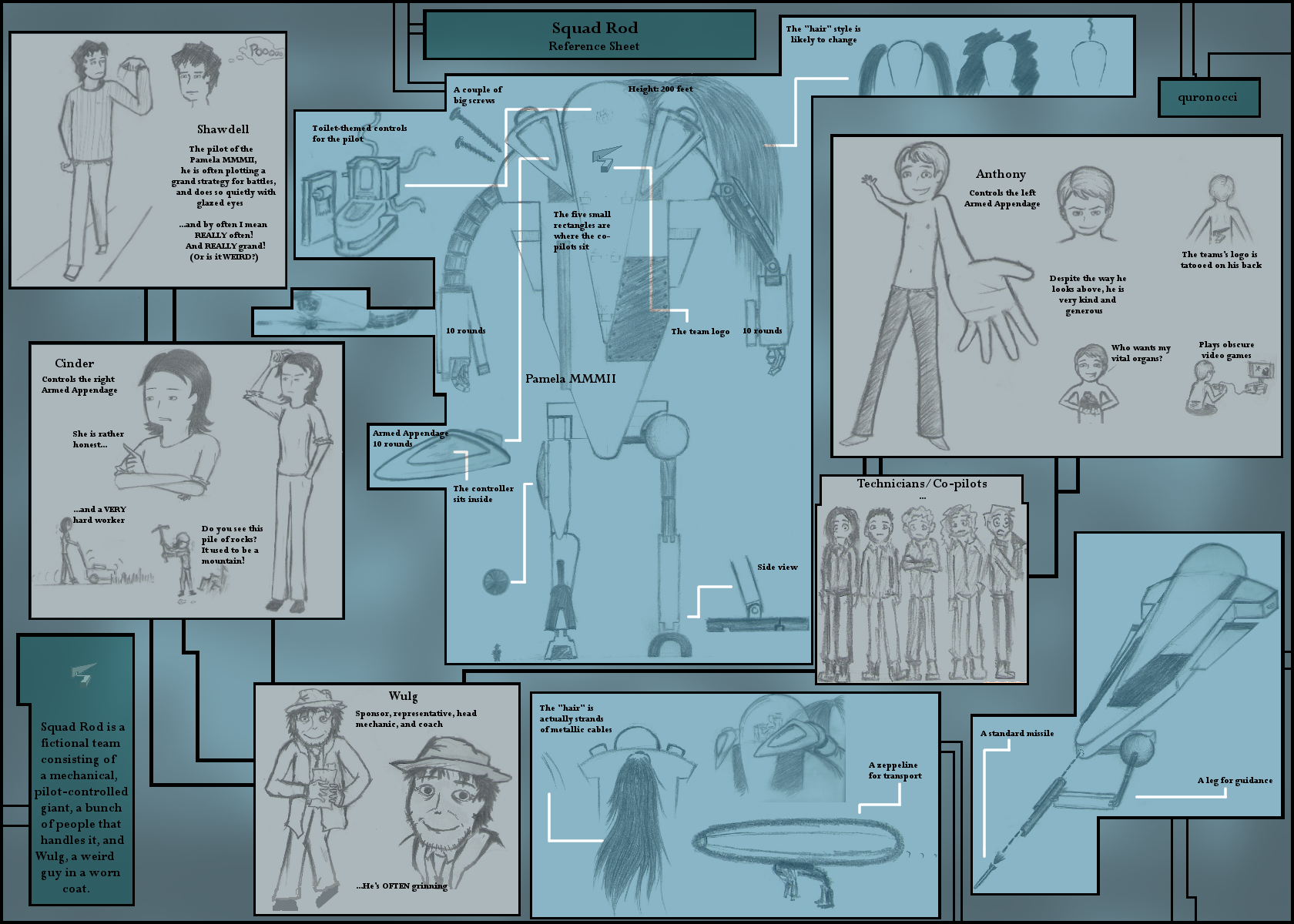 Squad Rod Reference Sheet