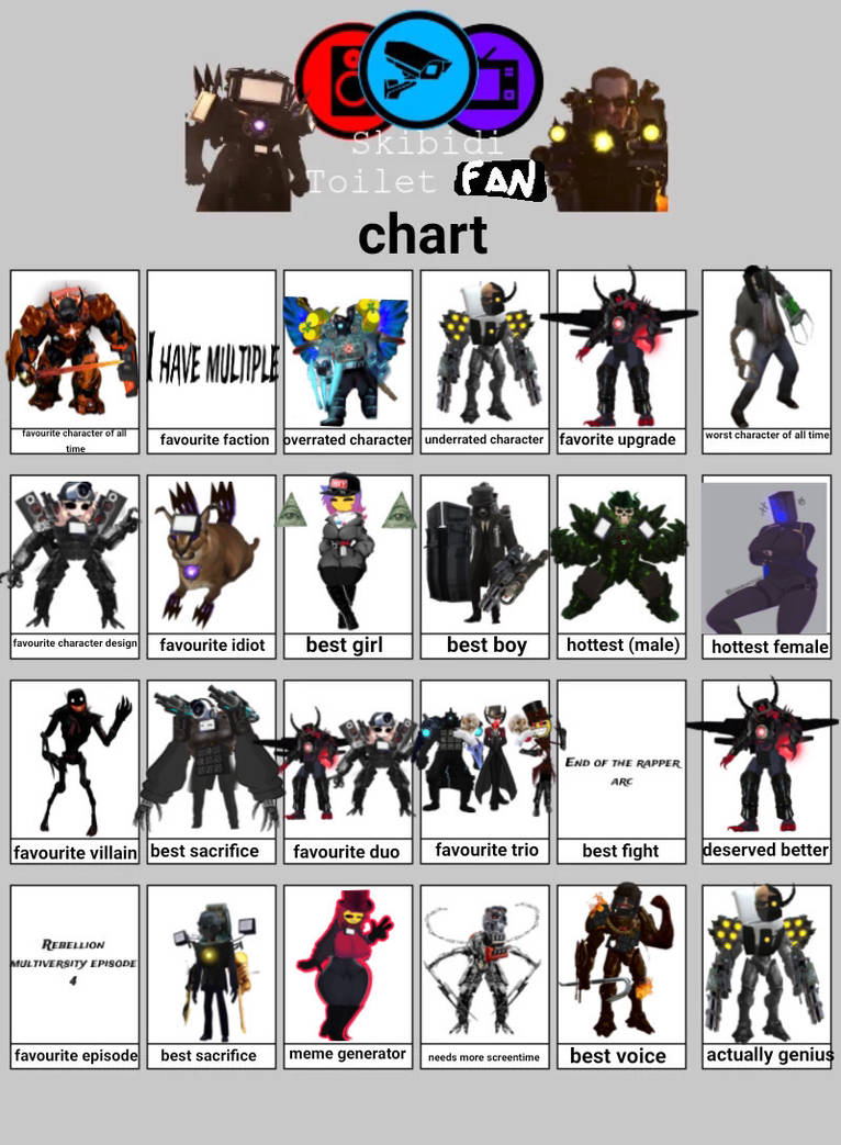 Deviantart Character Chart Character chart by poggers2763 on DeviantArt
