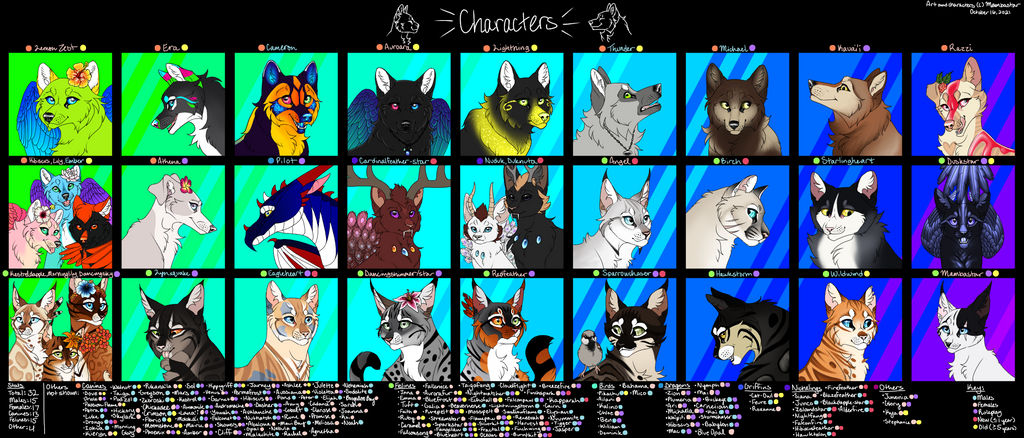 Deviantart Character Chart Character Chart 2021 by Mambastar on DeviantArt