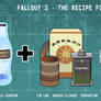 Fallout 3 - Recipe For Success