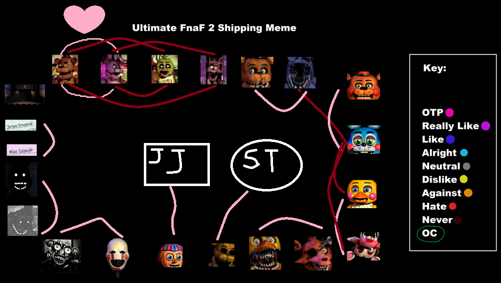 The Ultimate Fnaf 2 Shipping Meme Outdated By Jocy.