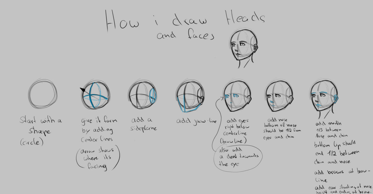 Forehead Drawing Tutorial Head and face tutorial by Fley21Draws on DeviantArt