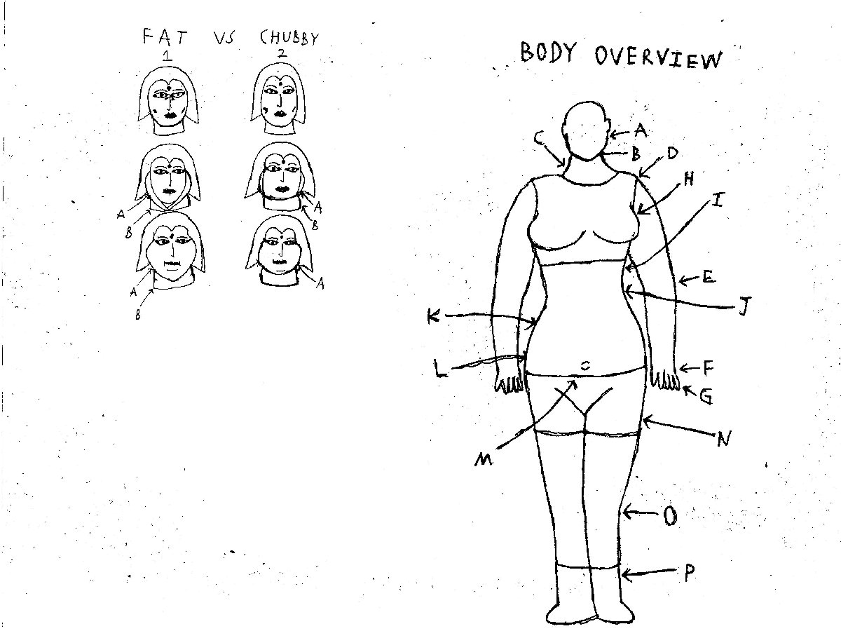 Tutorial: Fat women 2