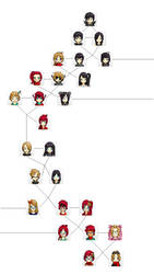 Yami Family History