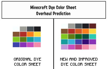 Explore the Best New_update_prediction Art | DeviantArt