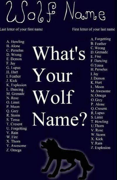 What your wolf name? by torialaw on DeviantArt