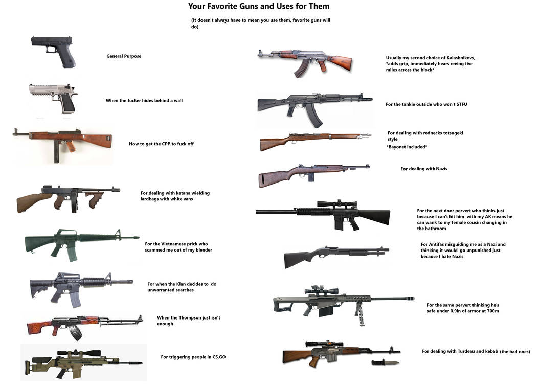 My Fave Guns chart by Konigstiger69 on DeviantArt