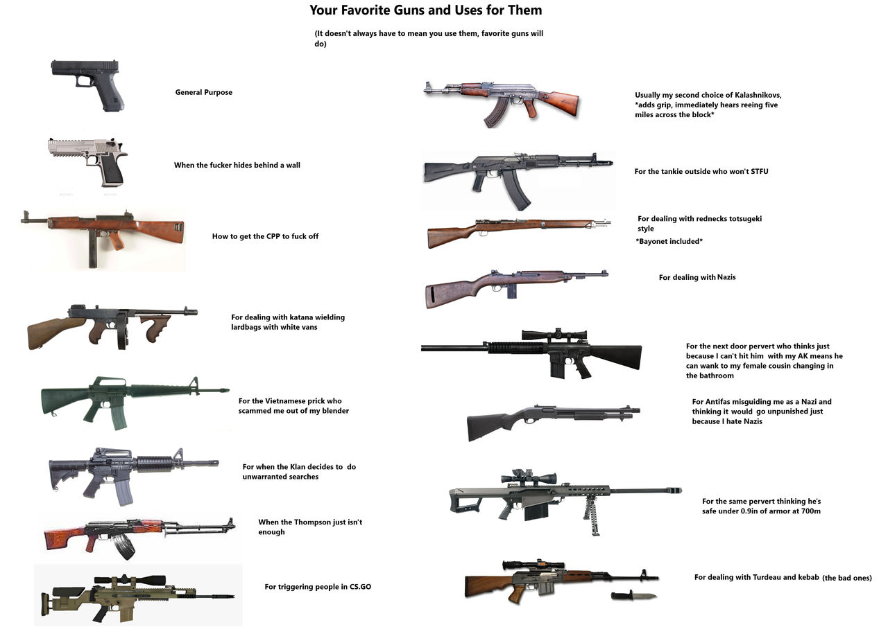 Firearms Reference Table My Fave Guns chart by Konigstiger69 on DeviantArt