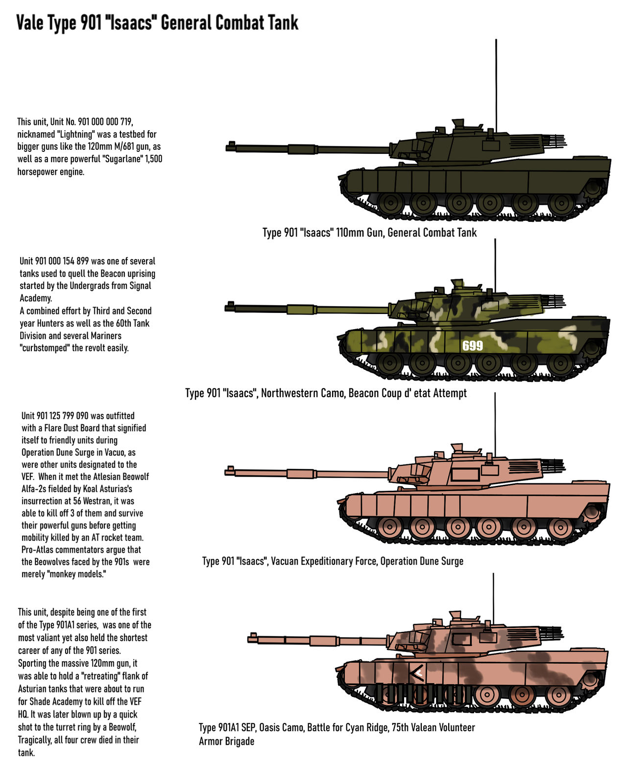 Type 901 by Konigstiger69 on DeviantArt