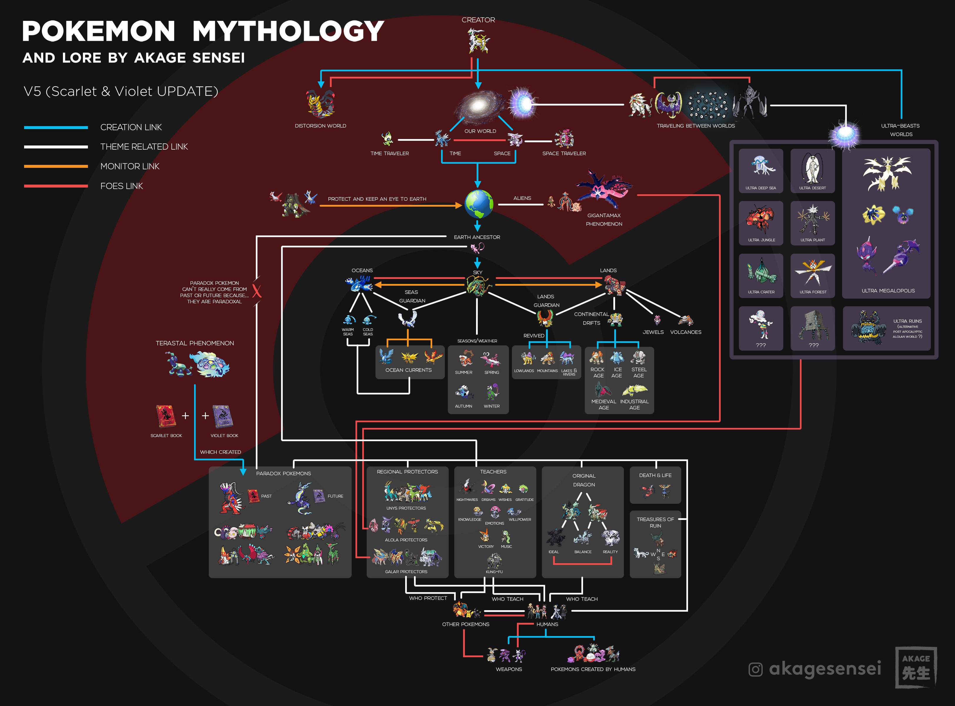 Sword & Shield: Diferença de Pokémons de Cada Versão – Pokémon Mythology