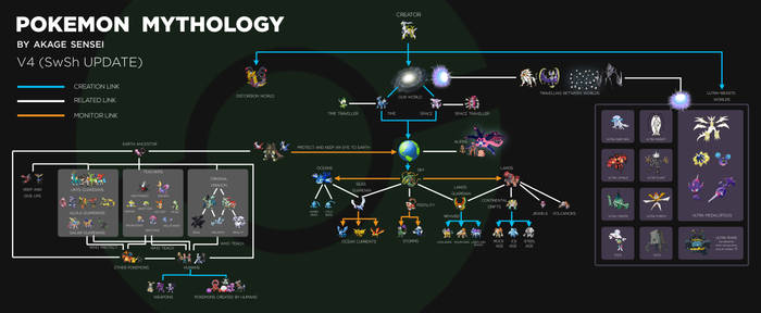 Explore The Best Usum Art Deviantart