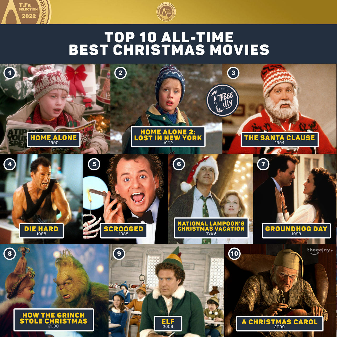 10 Christmas Movies Recommended By The Clapper Team 