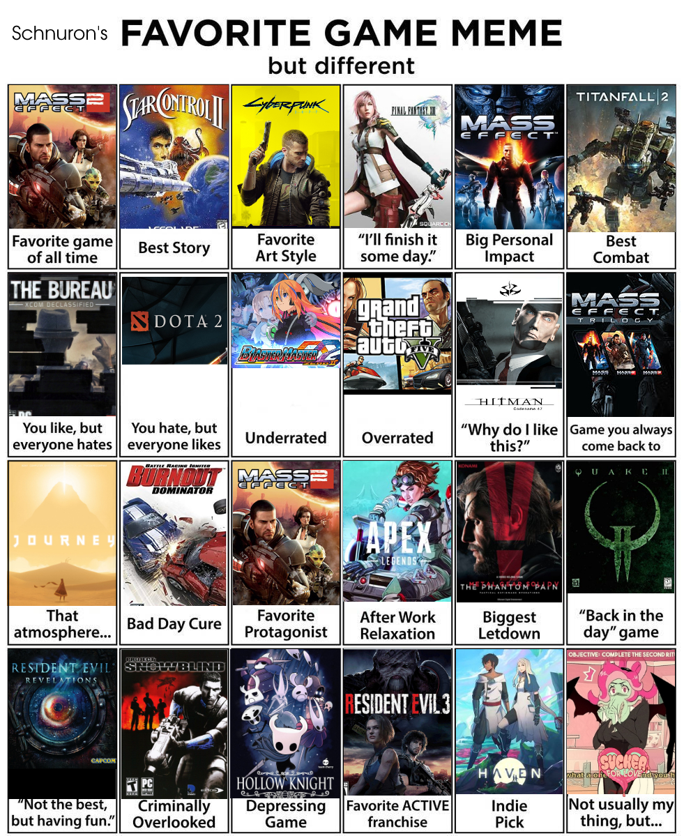 Favorite Game Meme but different by Schnuron by Schnuron on DeviantArt