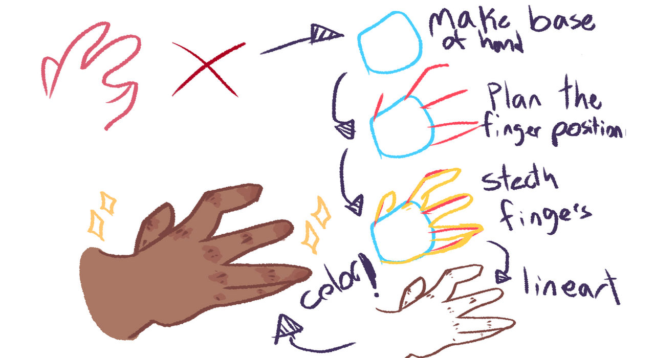 Deviantart To Draw How To Draw A Simple Hand by TeeTeePlays on DeviantArt