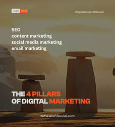 Digital Marketing Agency|Digital Marketing Pillars