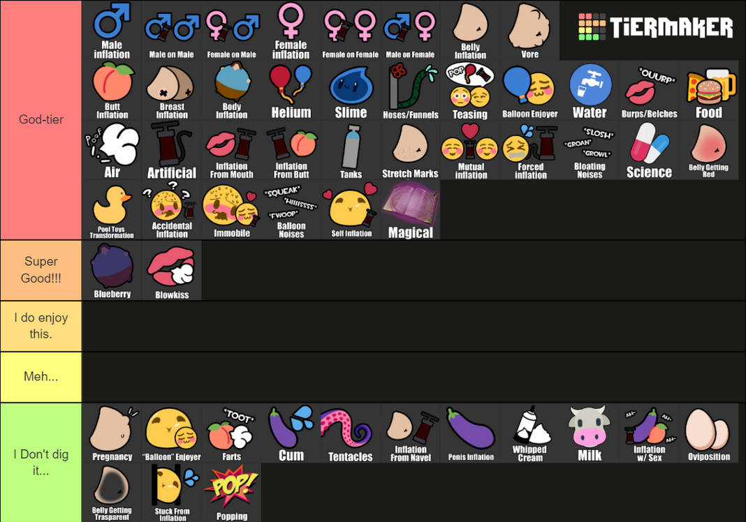 My Inflation Tier List by ScratchCatPred on DeviantArt