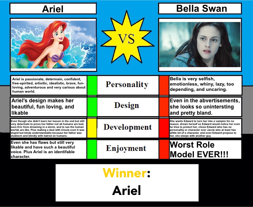 Character vs. - Ariel vs Bella Swan