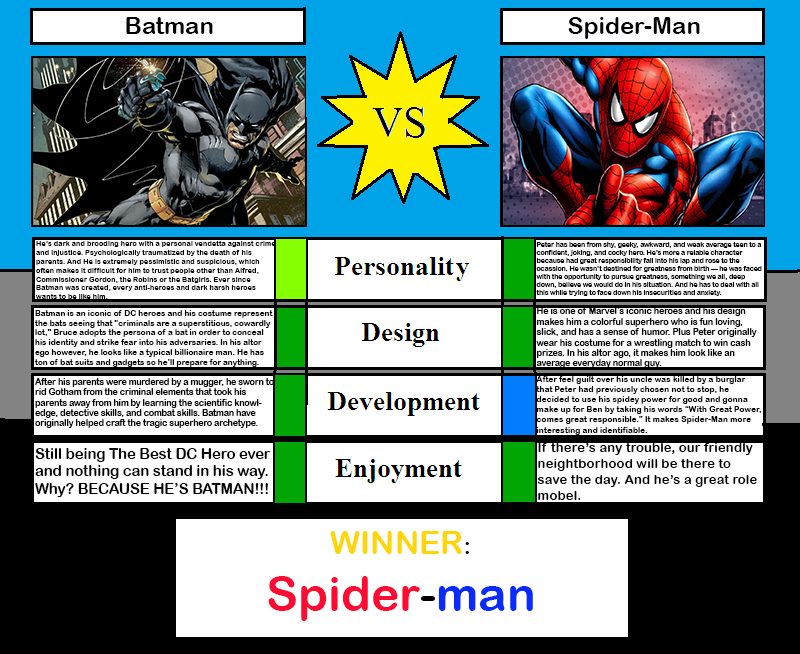 spiderman batman uncle ben meme