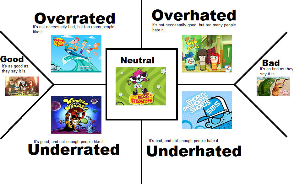 Character Alignment Disney Disney Animated Shows Alignment by FireMaster92 on DeviantArt