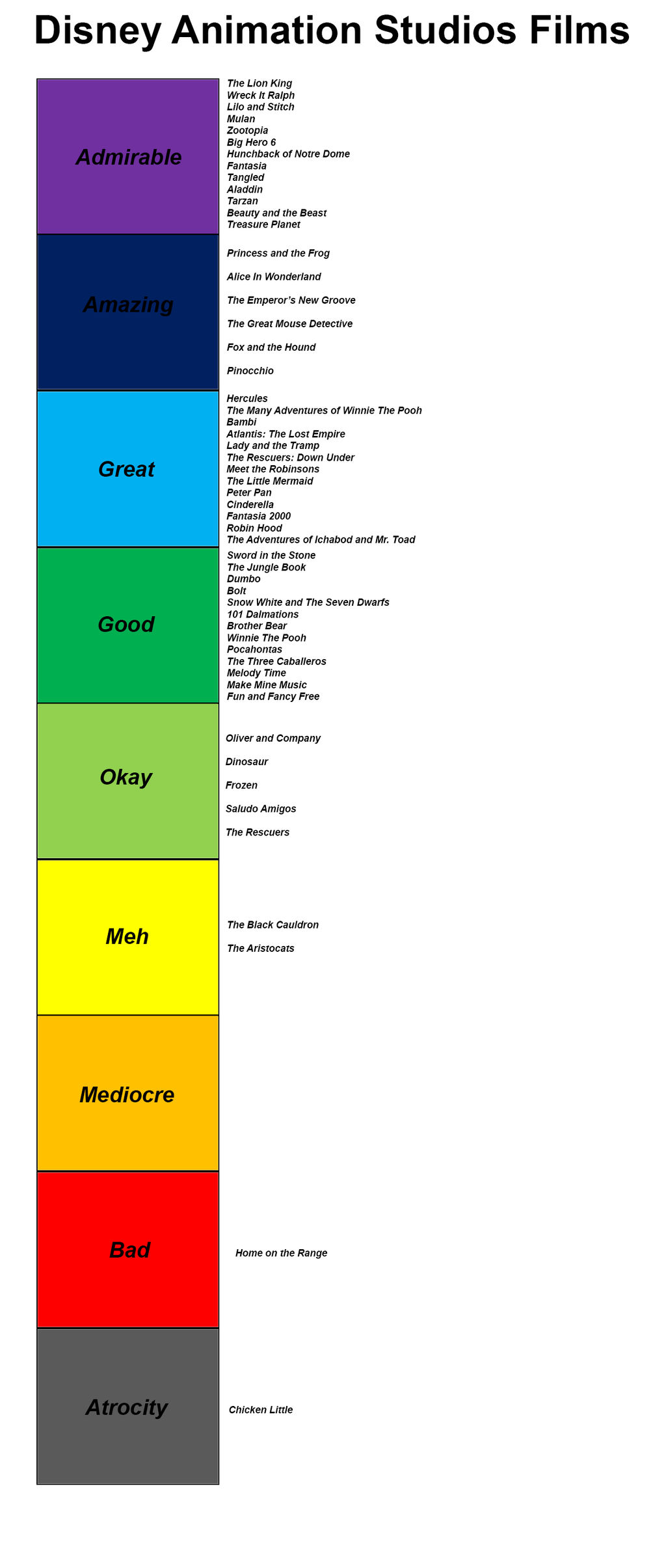 My Cartoon Ruler - Disney Animation Studios by FireMaster92 on DeviantArt