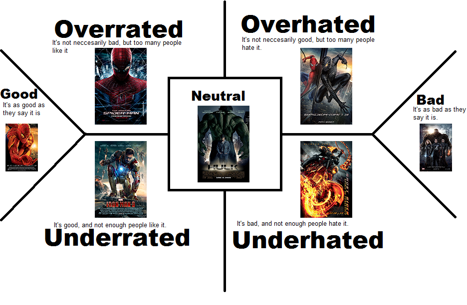 Alignment Chart Marvel Characters at Samantha Mcwhae blog