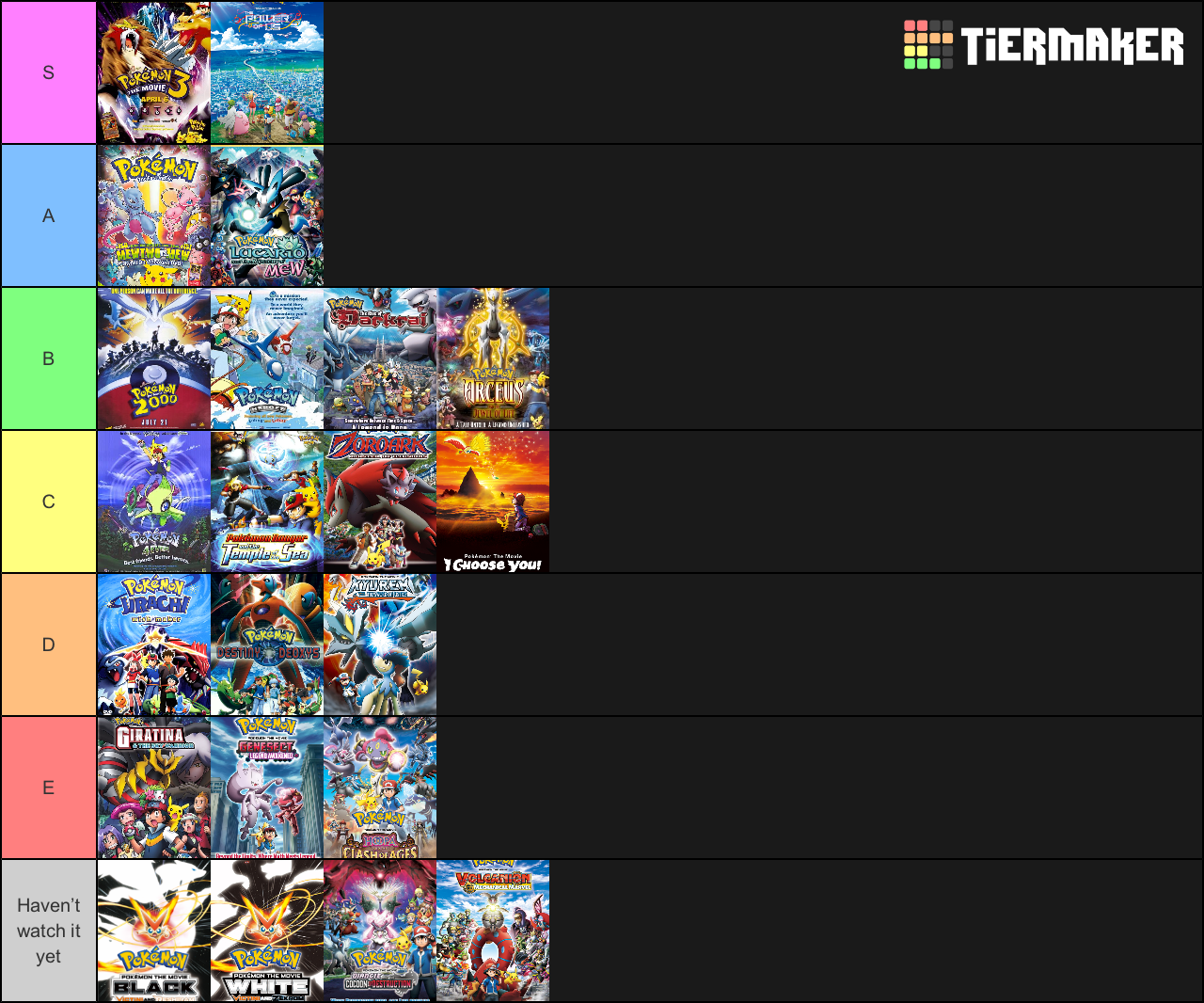 Tier List: Pokemon anime Movies by FireMaster92 on DeviantArt Tier List: Pokemon anime Movies by FireMaster92 on DeviantArt