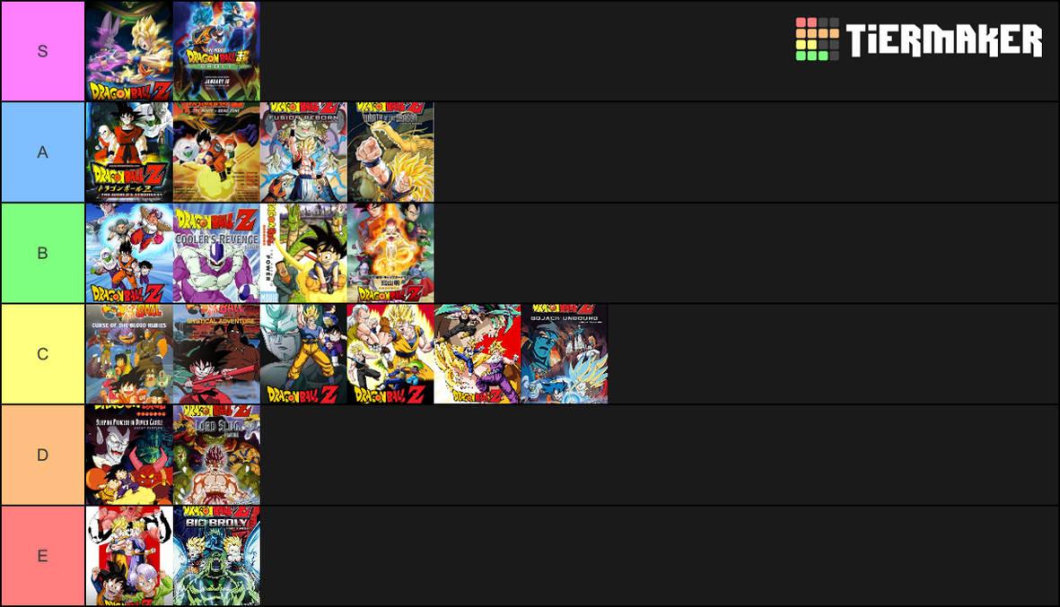 Marvel Future Fight Tier List Mega Tier List V560