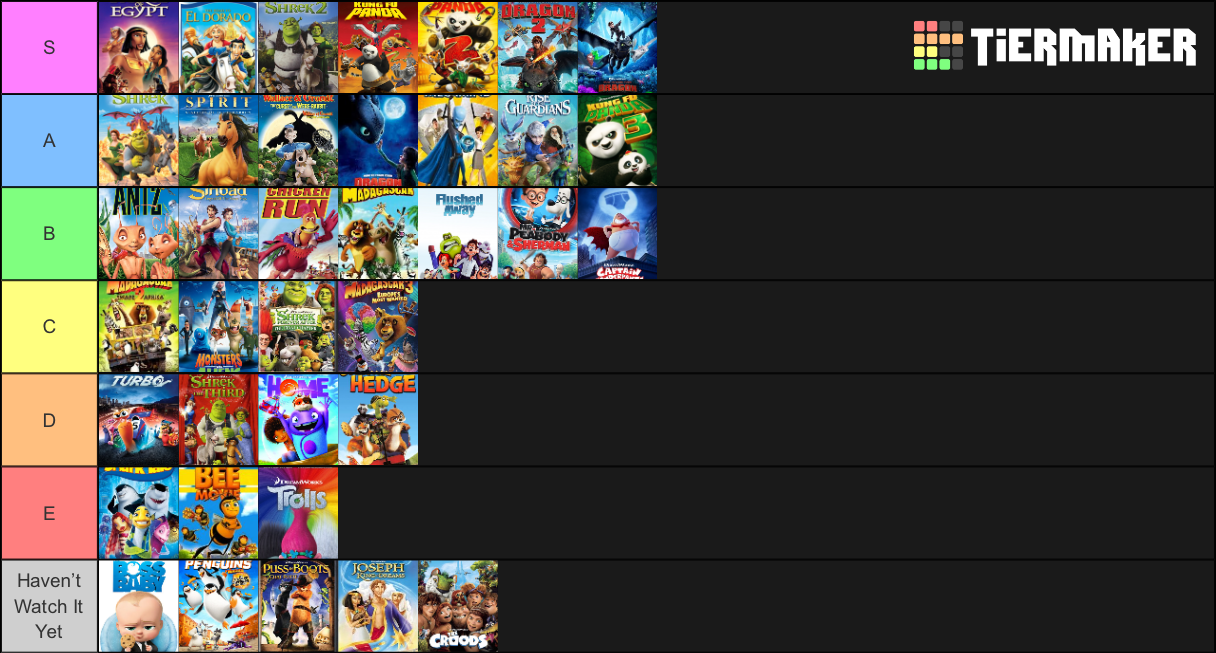 Tier List: Dreamworks Animated Movies by FireMaster92 on DeviantArt