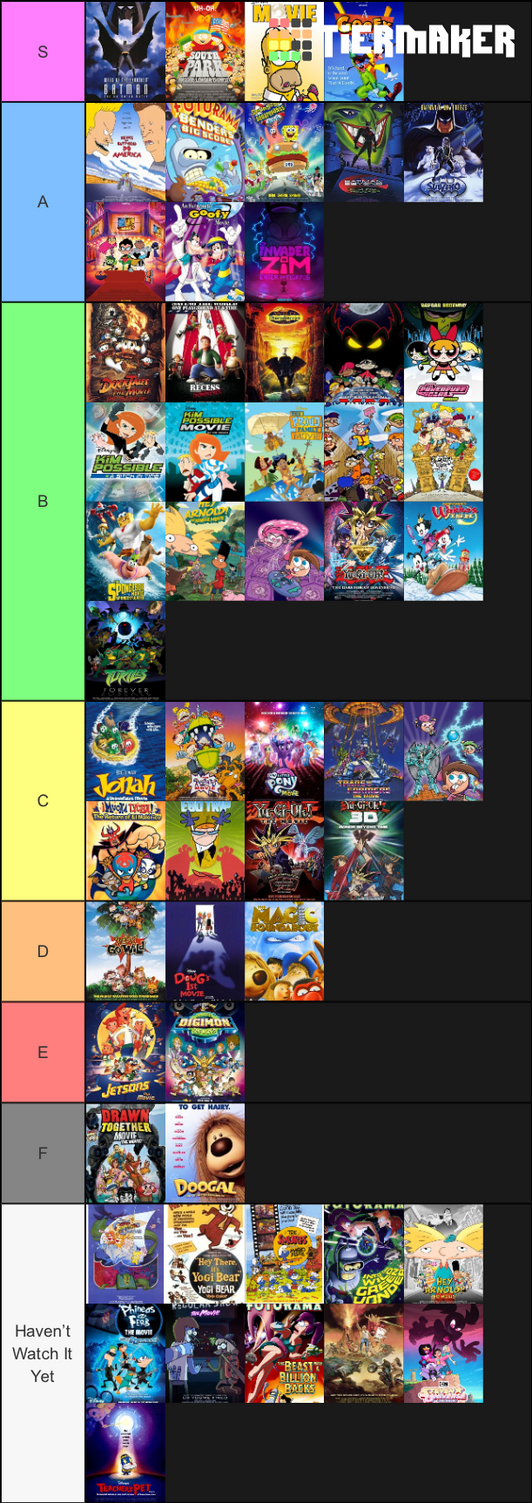 My Movies Based Off Cartoons Tier List By Firemaster92 On Deviantart