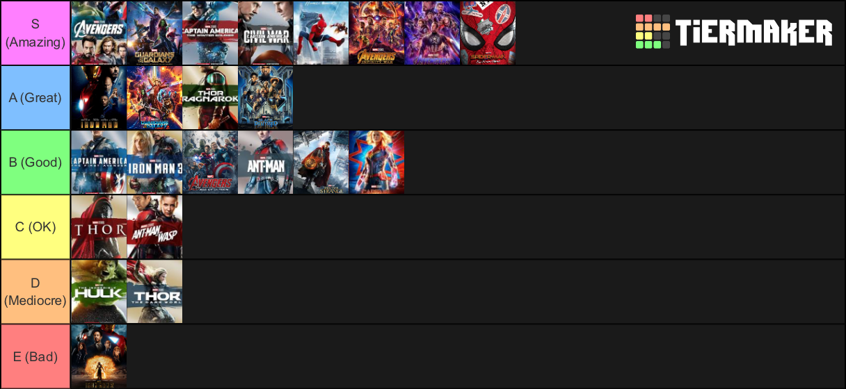 Marvel Tier List