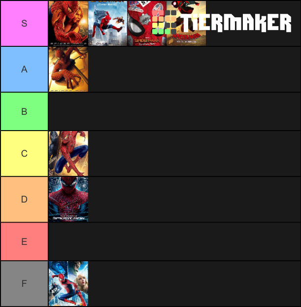 My tier list of spider-man games. : r/videogames