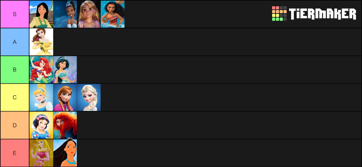 Disney Disney Heroes Tier List July 2019