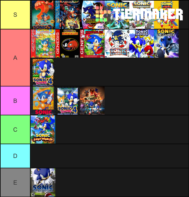 Sonic games tier list by SonAmy912 on DeviantArt