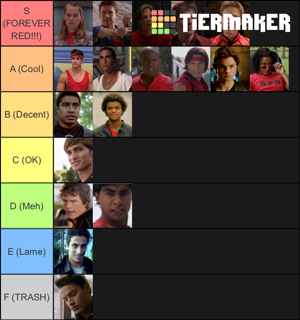 cobra kai character tier list by captainJthgamemaster on DeviantArt