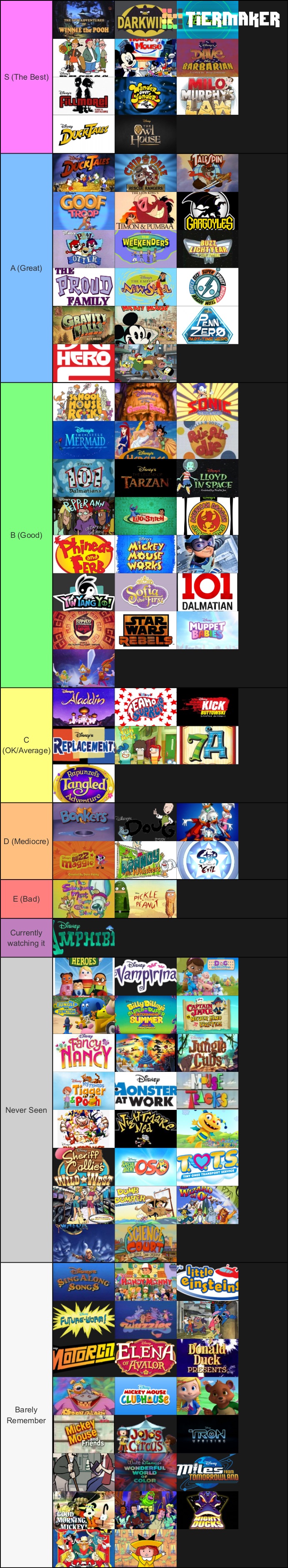 My Disney/ABC Animated Shows Tier List by FireMaster92 on DeviantArt