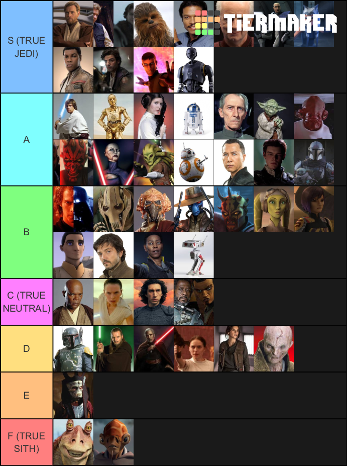 My Star Wars Characters Tier List by FireMaster92 on DeviantArt