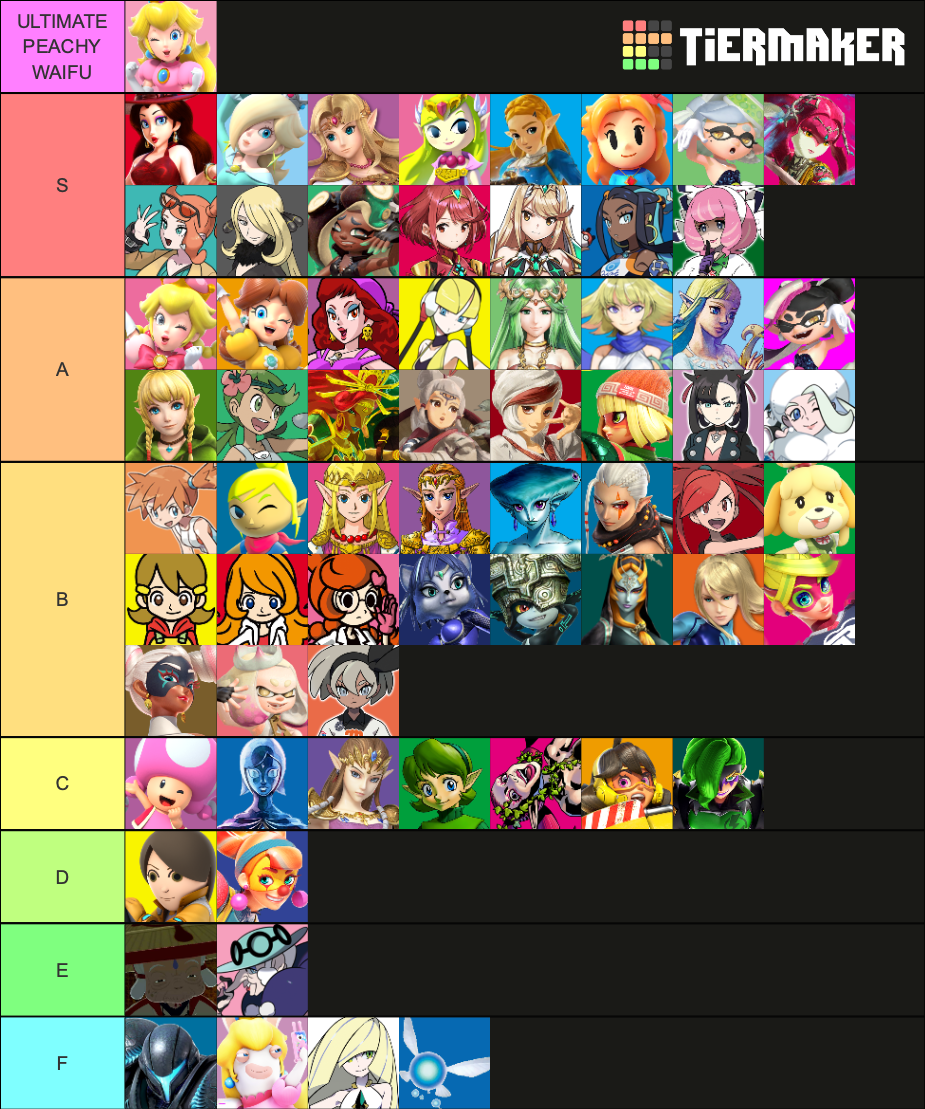 Waifu tier list