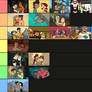 My Total Drama Couples Tier List