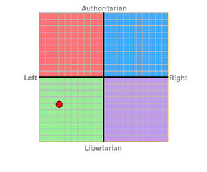 My Political Compass Test Result
