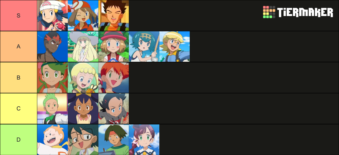 Anime Adventures Update 2.5 Tier List (Community Rankings) - TierMaker