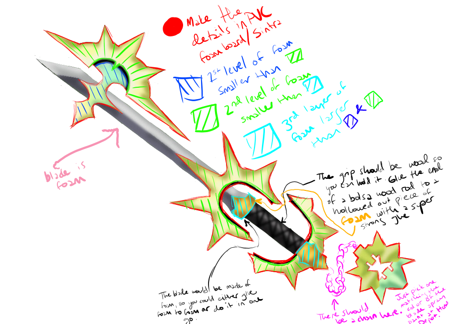 Aublade How-To