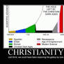 christianity