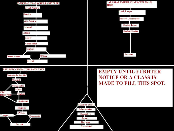 DarkstarEmpire Rank Tree by halfnakedninja on DeviantArt