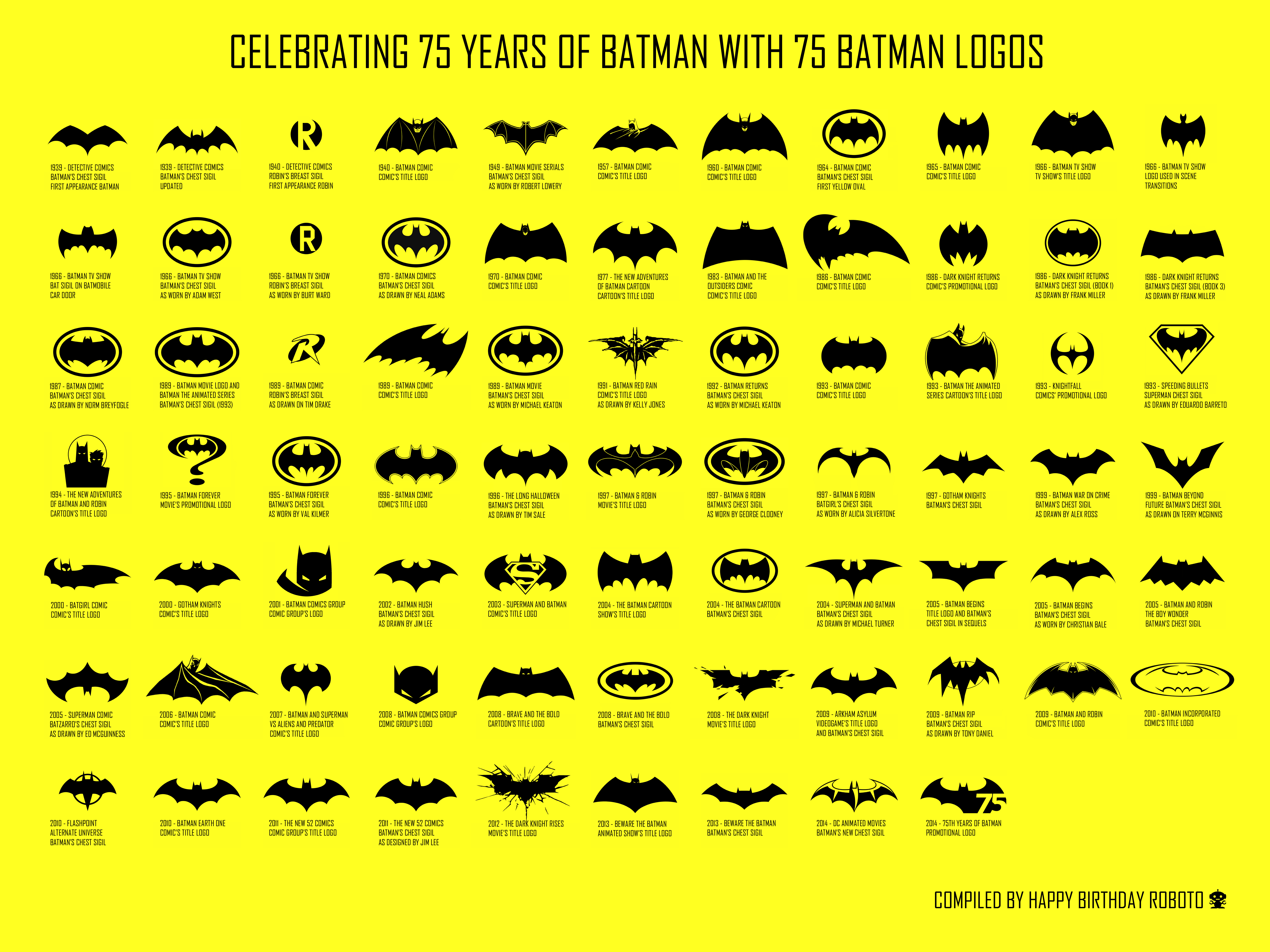 75 Years of Batman Logos