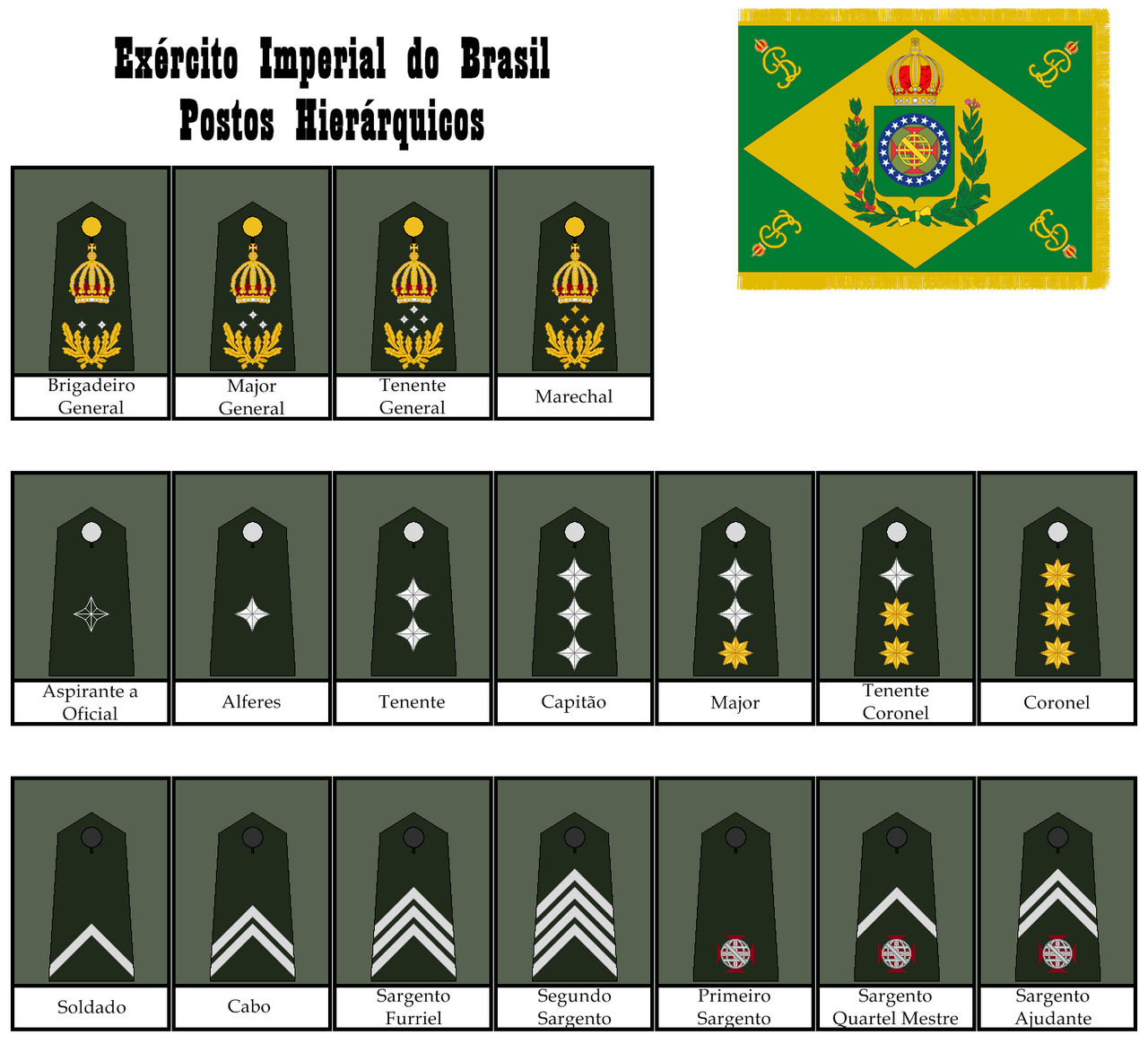 Imperial Army of Brazil Ranks 2 by BrazilHarpy on DeviantArt