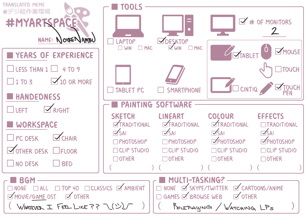 Art Workspace Meme