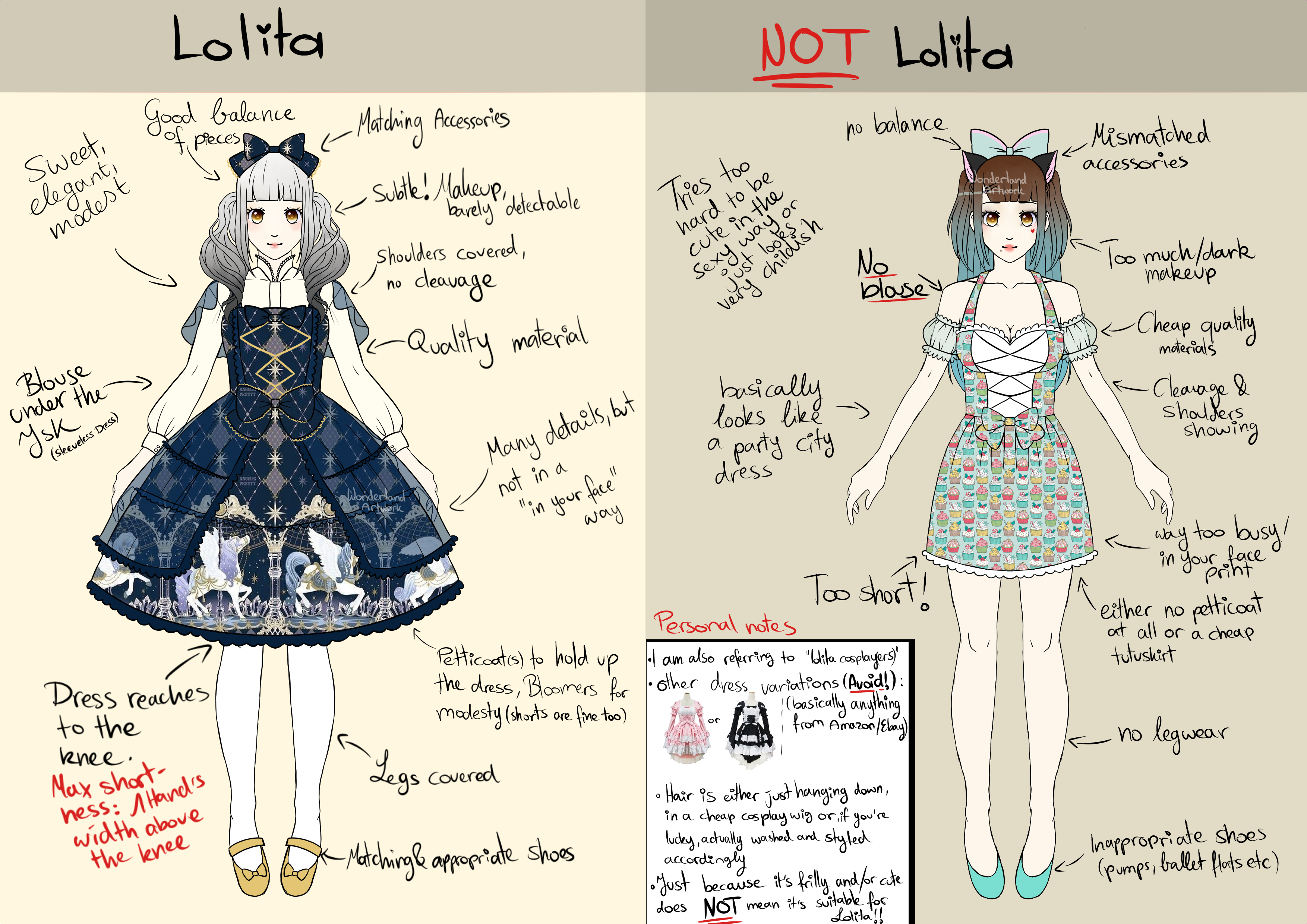 What is and isn't Lolita? A comparison by xXSakuraWolfXx on DeviantArt